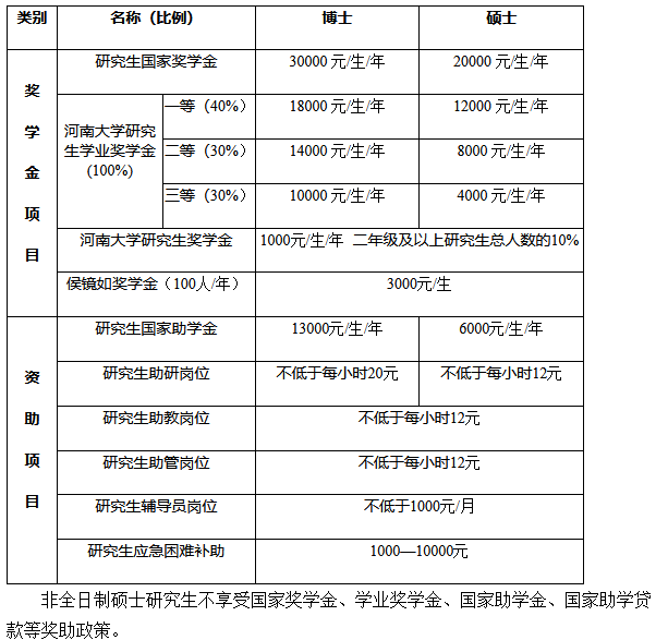 河南大学2022年MBA招生简章