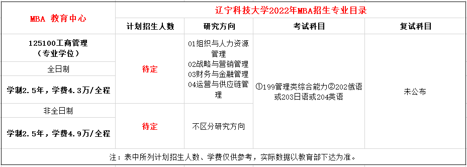 辽宁科技大学2022年MBA招生简章