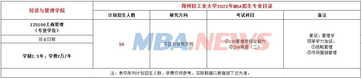 郑州轻工业大学2022年MBA招生简章