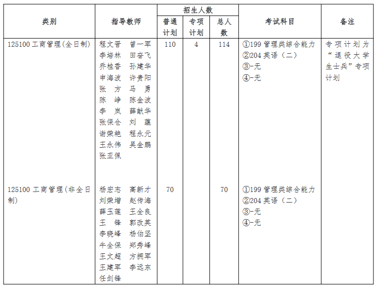 河南财经政法大学2022年MBA招生简章