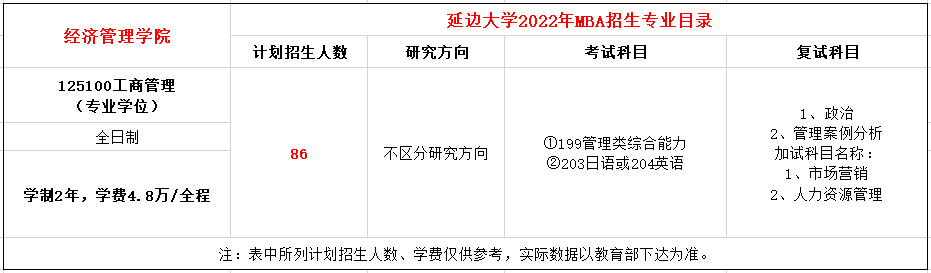 延边大学2022年MBA非全日制招生简章