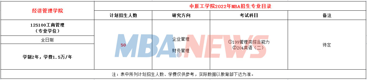 中原工学院2022年MBA招生简章