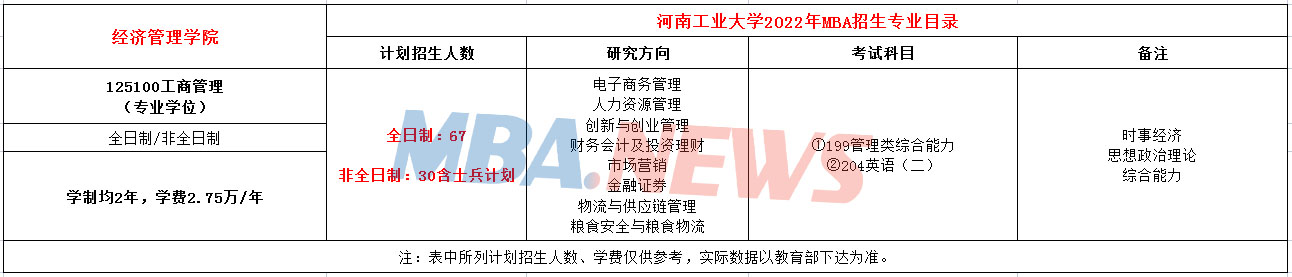 河南工业大学2022年MBA招生简章