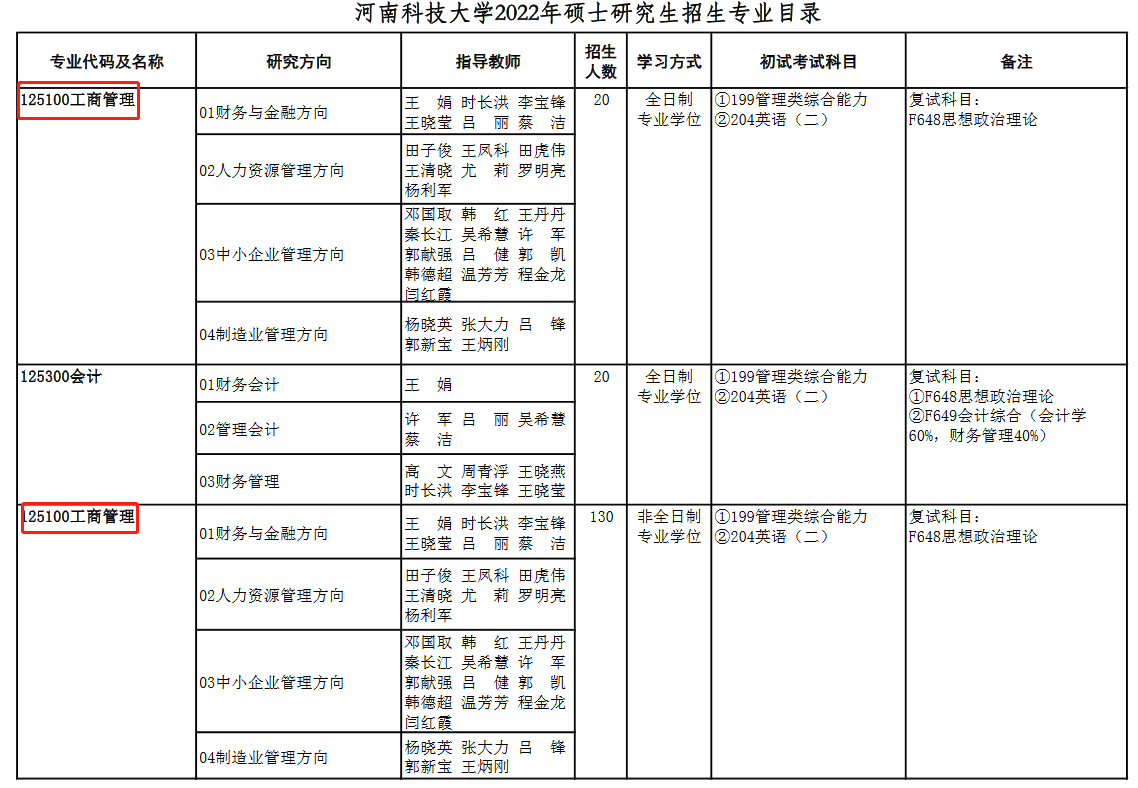 河南科技大学2022年MBA招生简章