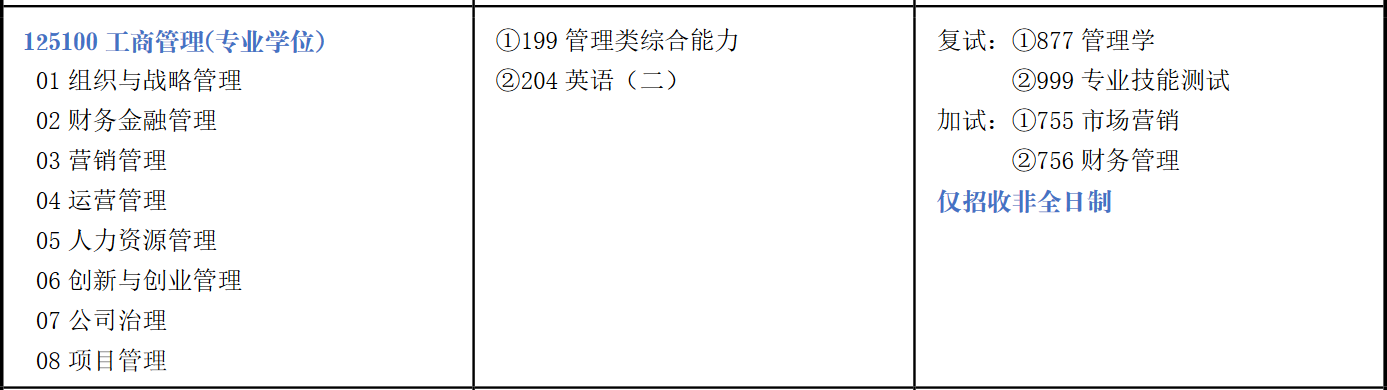 河南师范大学2022年MBA招生简章