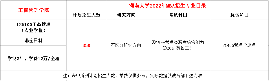 湖南大学2022年MBA非全日制招生简章