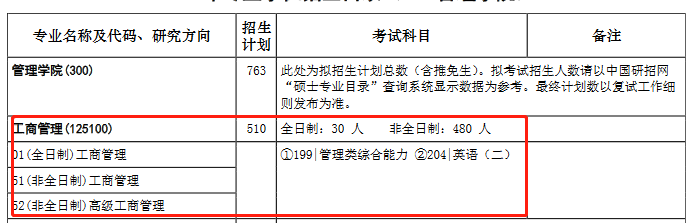 华中科技大学2022年MBA招生简章