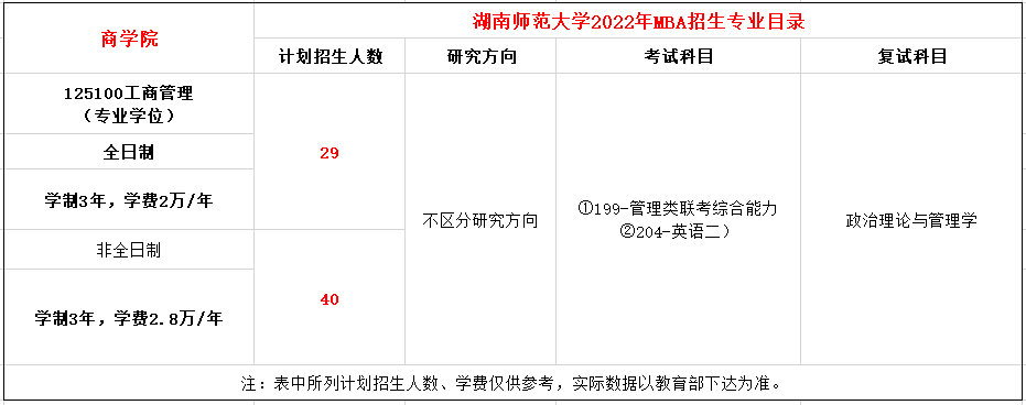 湖南师范大学2022年MBA招生简章
