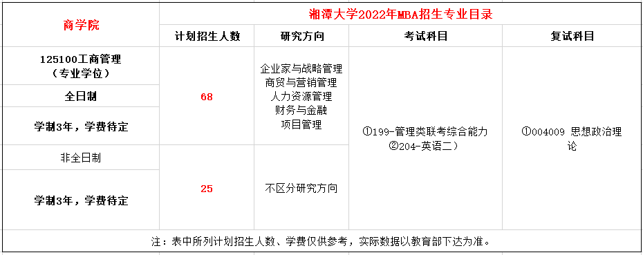 湘潭大学2022年MBA招生简章