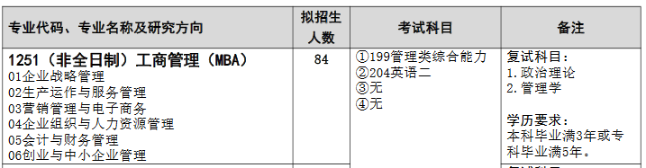 武汉科技大学2022年MBA招生简章