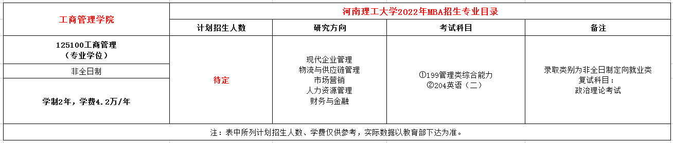河南理工大学2022年MBA招生简章