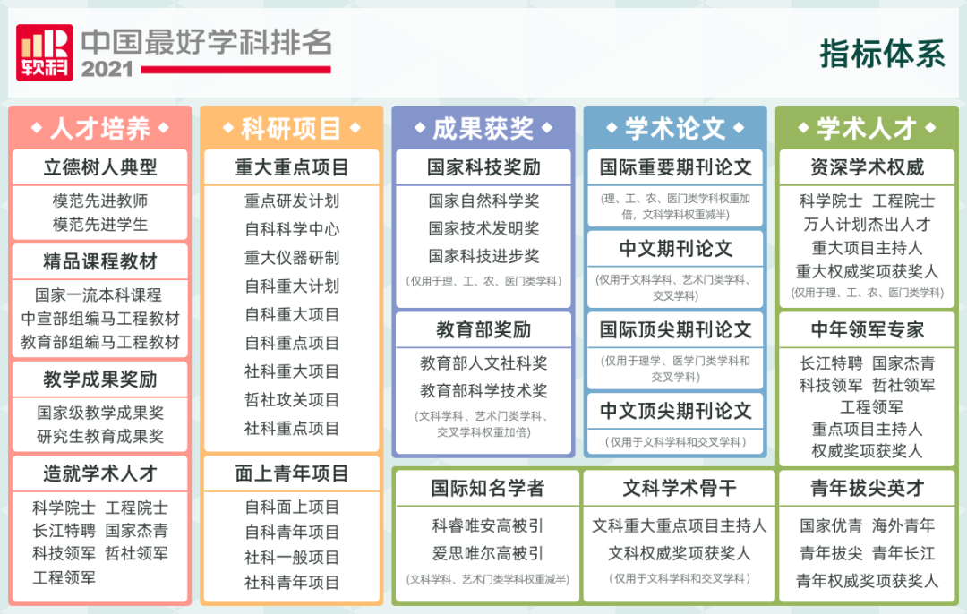 2021软科中国最好学科排名出炉，看看哪些学校工商管理牛!