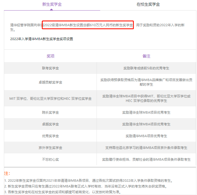 2022年MBA奖学金汇总！各院校的奖学金政策！