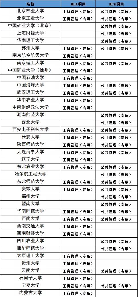 MBA考生注意！39所院校取消全日制MBA/MPA招生！