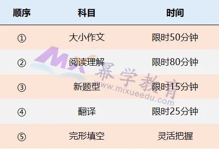 答题顺序推荐.webp.jpg