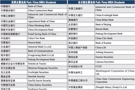 MBA就业前景到底有多大？有哪些热门职位？