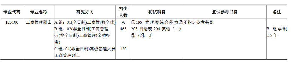 上海财经大学2022年MBA招生简章