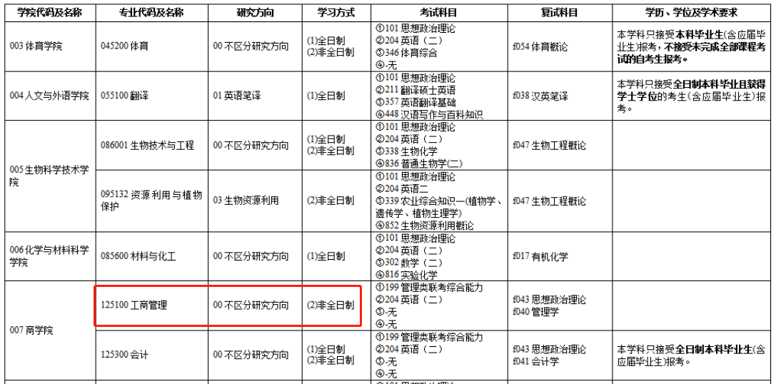 湖南农业大学2022年MBA招生简章