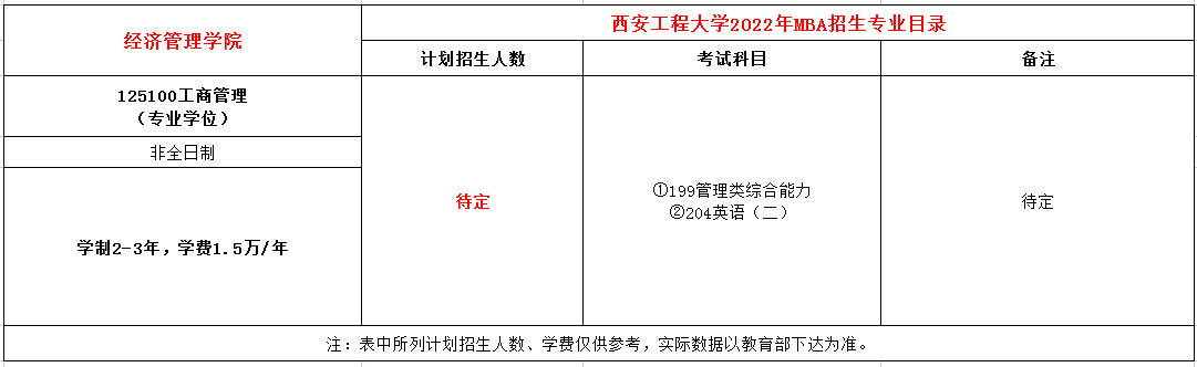 西安工程大学2022年MBA招生简章