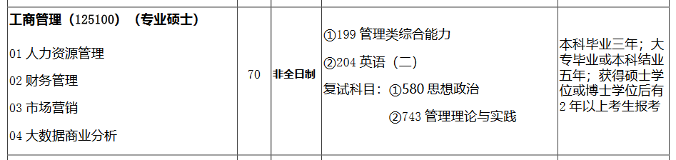 西北师范大学2022年MBA招生简章