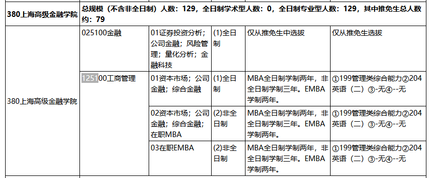 上海交通大学上海高级金融学院2022年MBA招生简章发布