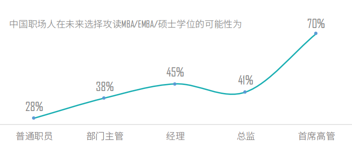 北上广地区2022级EMBA院校学费汇总！