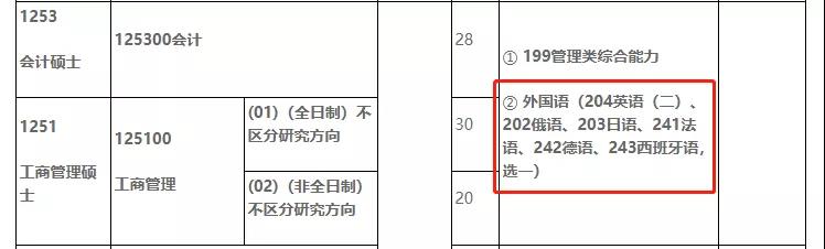 这些MBA院校可以不用考英语，你知道吗？