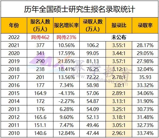 每年超百万人过不了国家线！22年MBA初试多少分才能上岸？