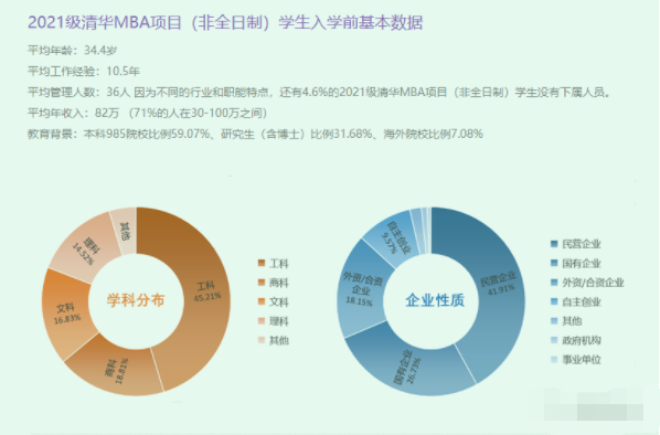 23MBA提面 | 国内MBA院校提前面试申请难度排行榜