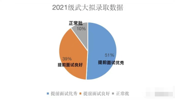 23级MBA备考丨想通过MBA提前面试，本文内容一定要看！