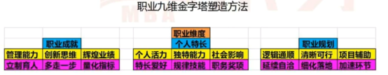23级考研 丨MBA提前面试备考规划！