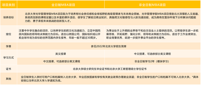 MBA正常批面试和提前面试有什么不同？