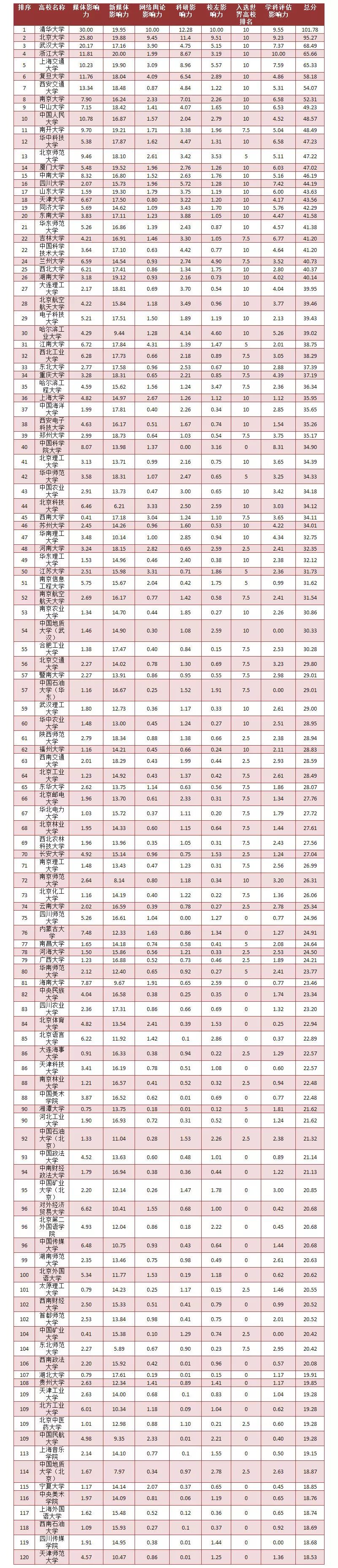 2023年MBA择校必看 | MBA正确的择校逻辑！