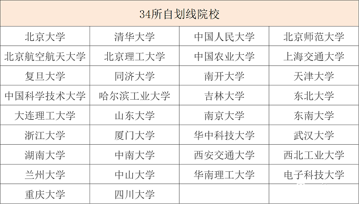 近10年MBA国家线变化一览！