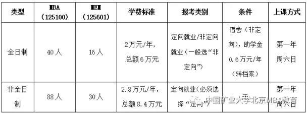 23MBA择校 | 这些全日制MBA院校可以周末上课！