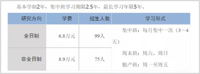 23MBA择校 | 这些全日制MBA院校可以周末上课！