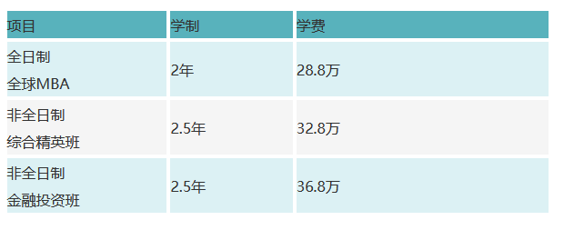 2023入学上海财经大学商学院MBA项目申请及报考指南！