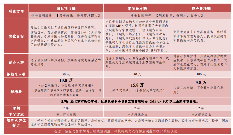 34所自划线院校MBA学费15万以内汇总！