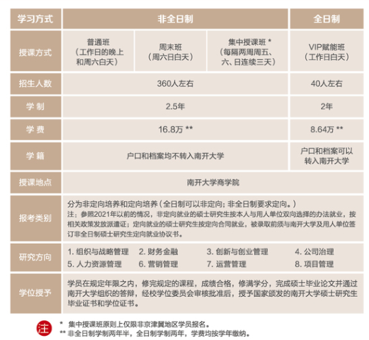 34所自划线院校MBA学费15万以内汇总！