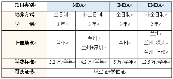 34所自划线院校MBA学费15万以内汇总！