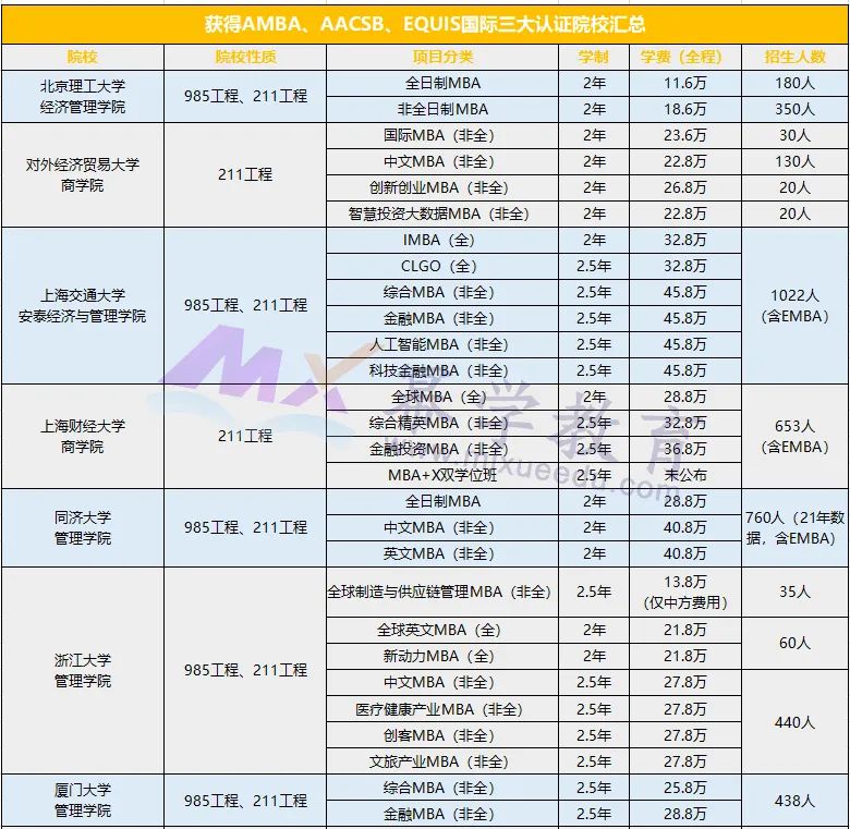 2023择校指南丨名校MBA和非名校MBA的差距？