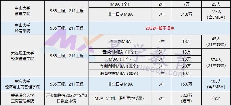 2023择校指南丨名校MBA和非名校MBA的差距？