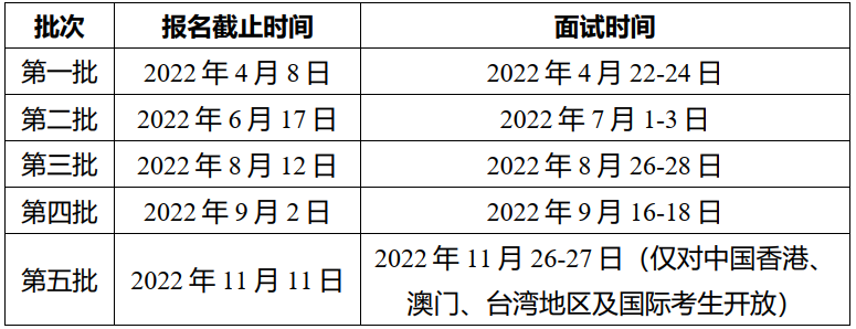 清华五道口MBA2023级申请和面试问题解答