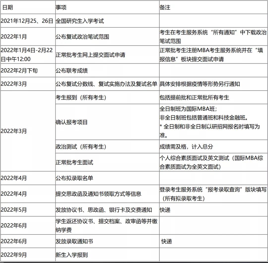 2022年中国人民大学MBA正常批申请开启！