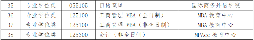 9所MBA院校去年有全日制调剂名额！