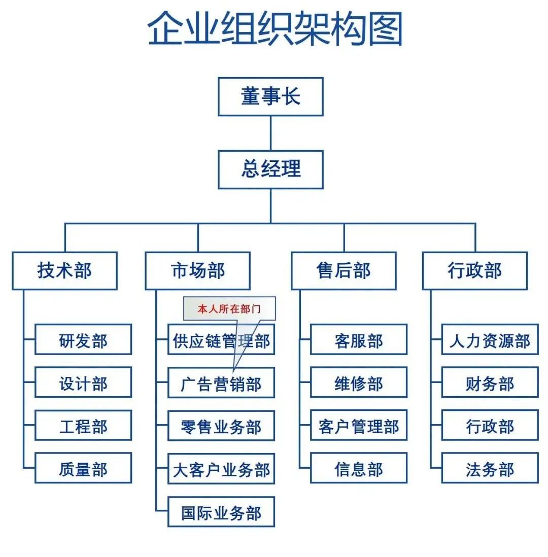 2023年MBA报考：MBA提前面试申请材料汇总！