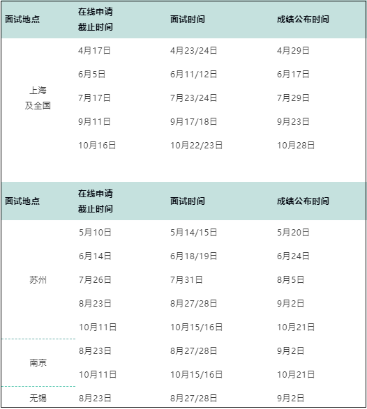 华东理工大学2023年 MBA/EMBA优秀学生选拔面试流程及时间