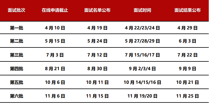 上海交大安泰MBA2023年入学提前批面试日程公布