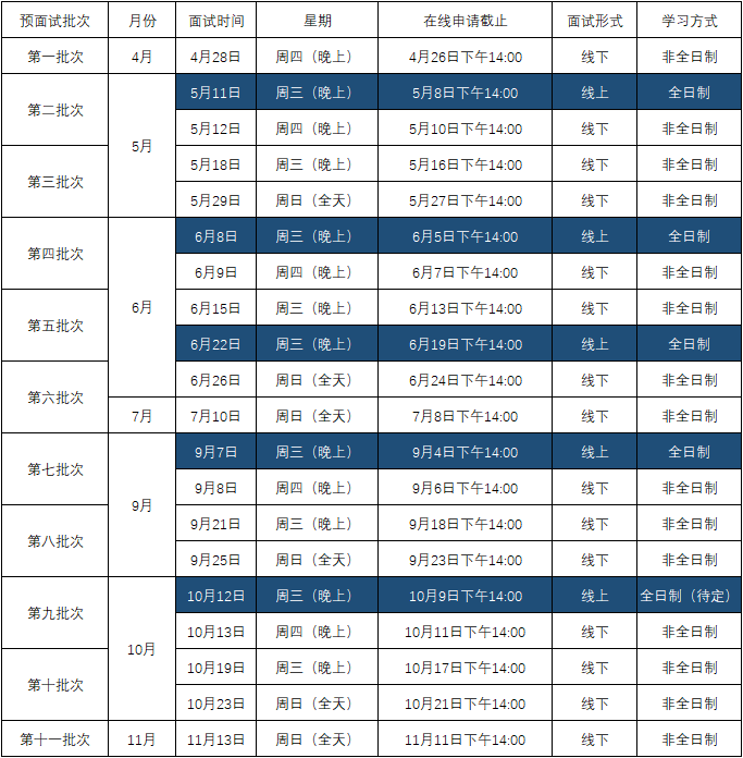 2023年华东师范大学MBA提前面试流程及时间