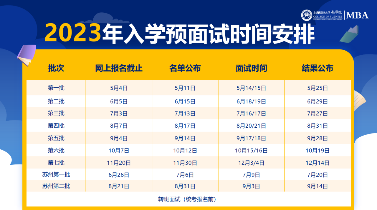 上海财经大学2023年MBA预面试网申通道上线！